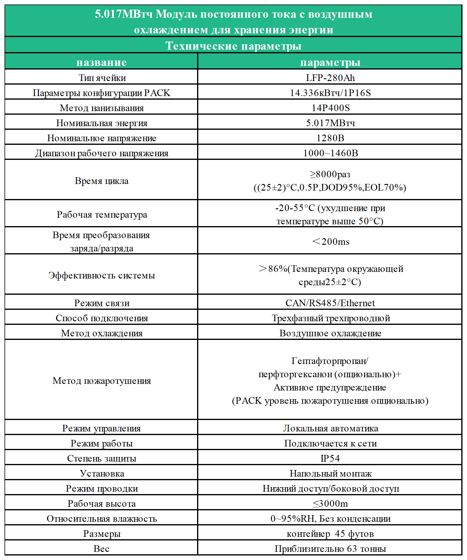 5.017MВтч Модуль постоянного тока с воздушным охлаждением для хранения энергии_Sheet1